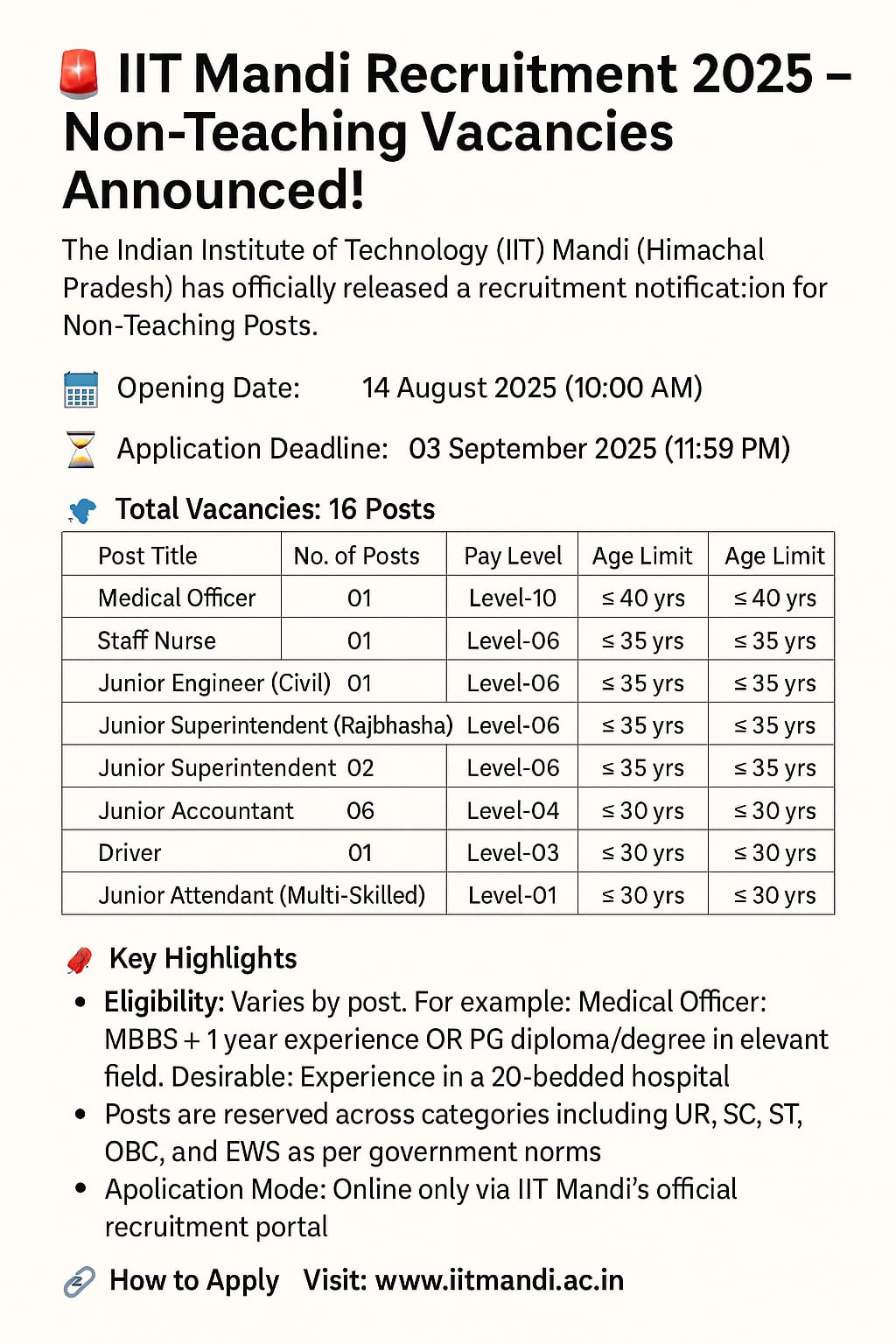 IIT Mandi Recruitment 2025 – Non-Teaching Vacancies Announced!