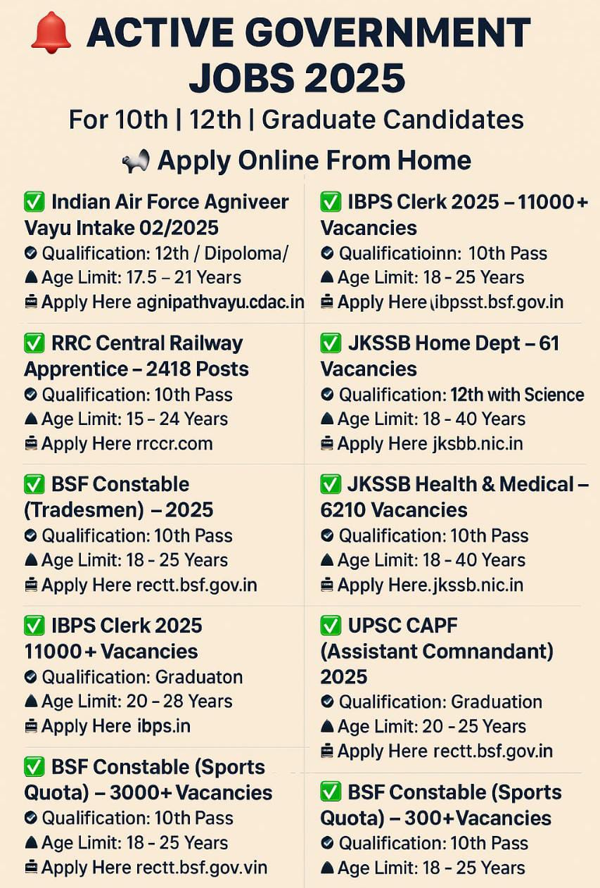 Active Government Jobs 2025 For 10th, 12th & Graduate Candidates
